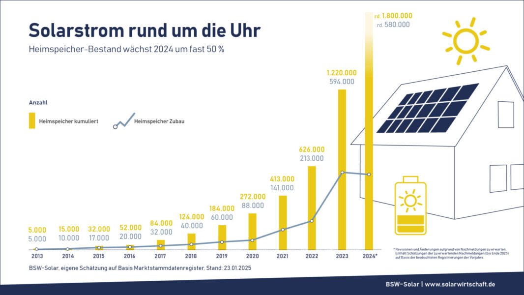 www.pv-magazine.de