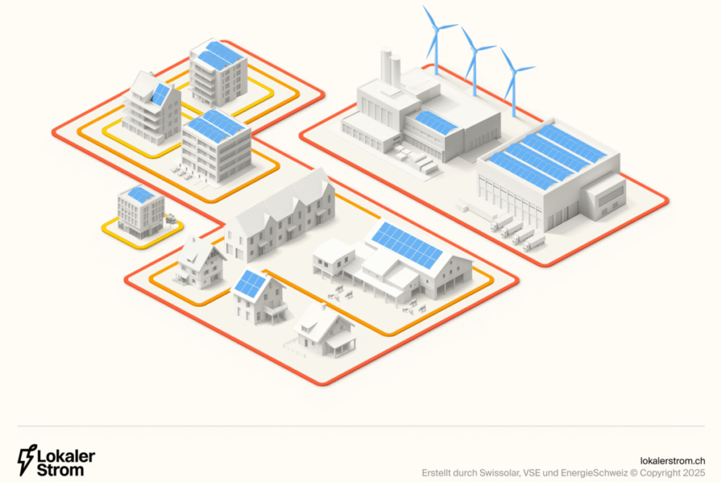 Lokaler Strom Schweiz, Energiegemeinschaften