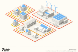 Lokaler Strom Schweiz, Energiegemeinschaften