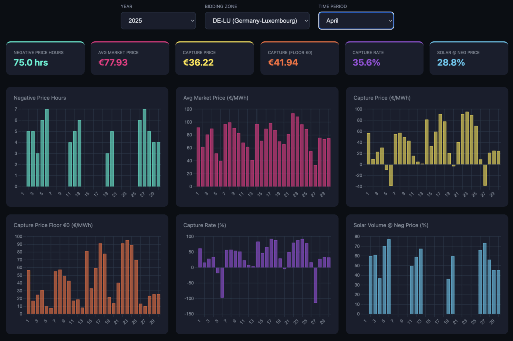 Dashboard view von Marians App