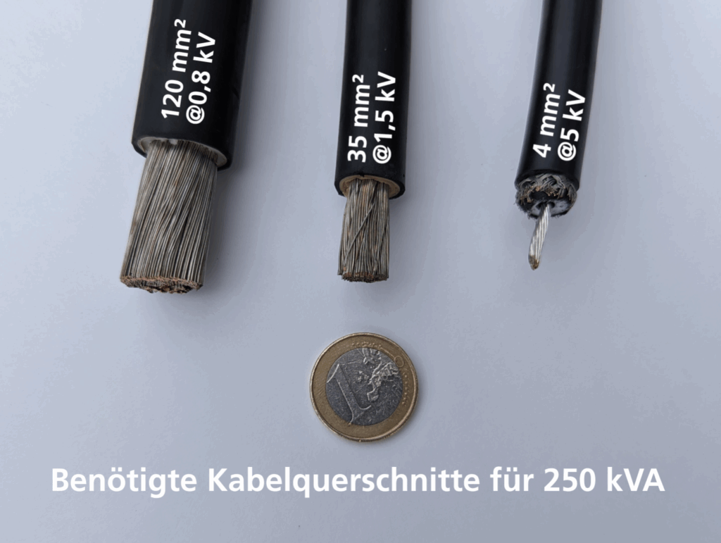 Kabelquerschnitt, Fraunhofer ISE