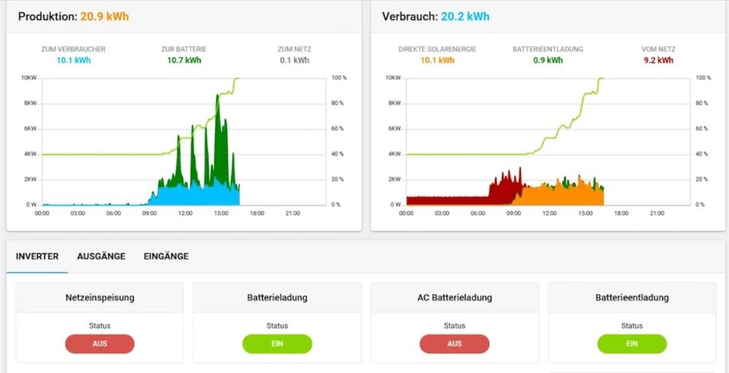 Energiemanagement, Monitoring, Steuerung, BatterX, liveX