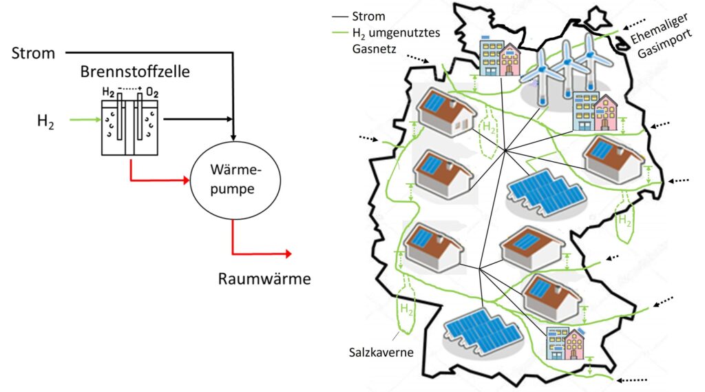 Dezentrale Wasserstoffnutzung
