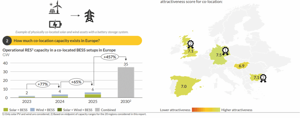 Aurora Energy Research, Co-Location-Markt, Europa, Nachfrage und Attraktivität
