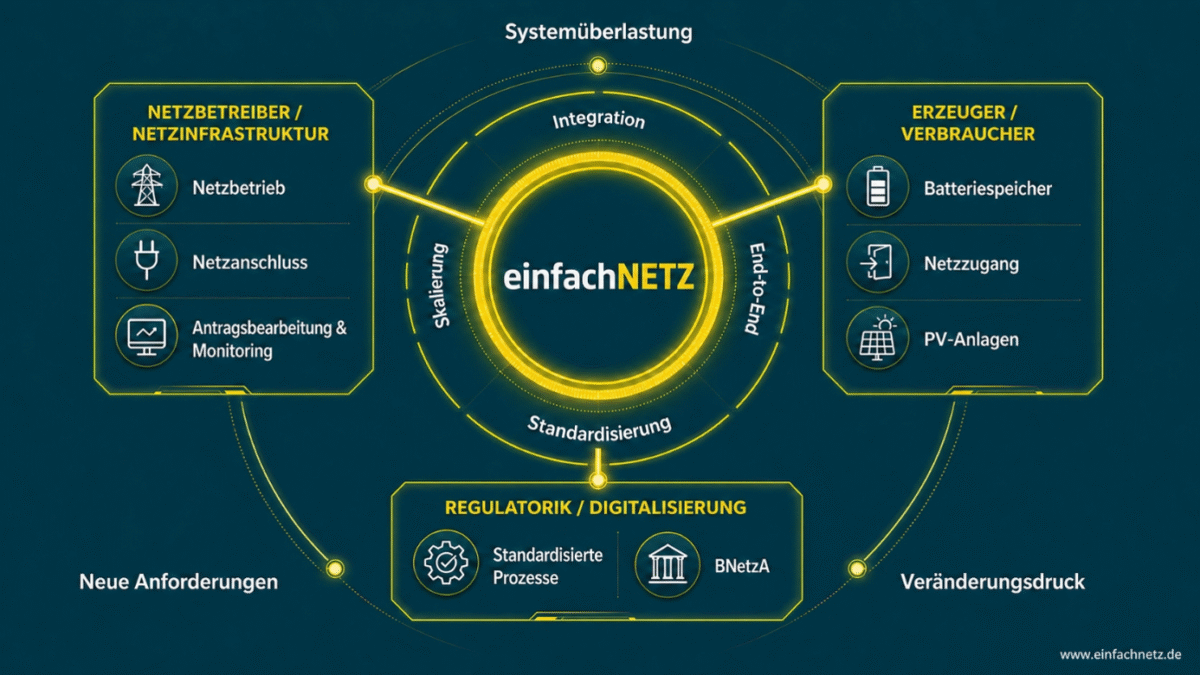 Einfachnetz, Transnet BW