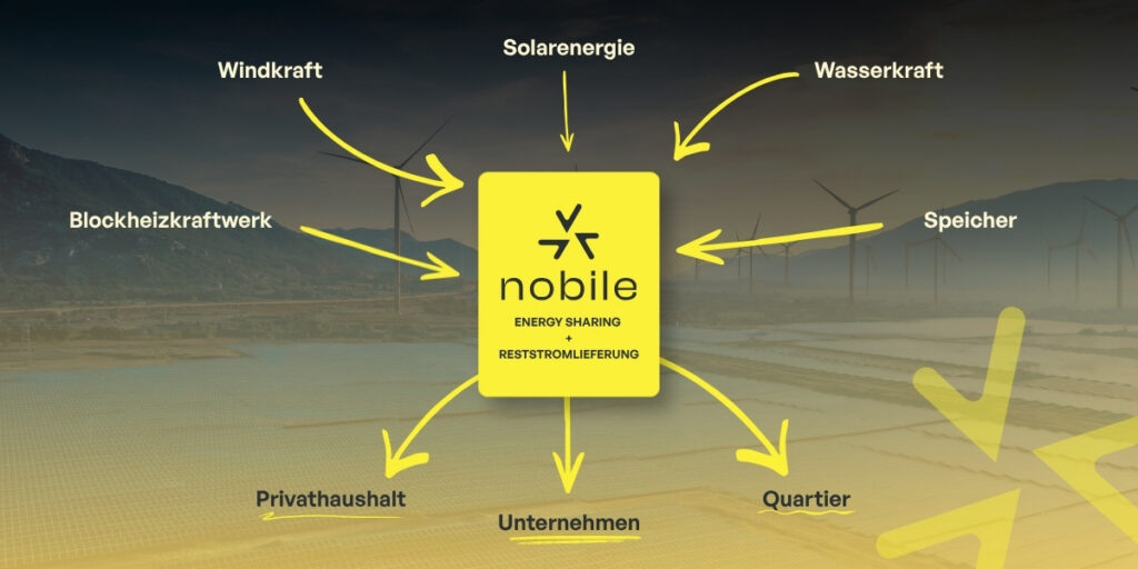 Nobile Energy, Energy Sharing