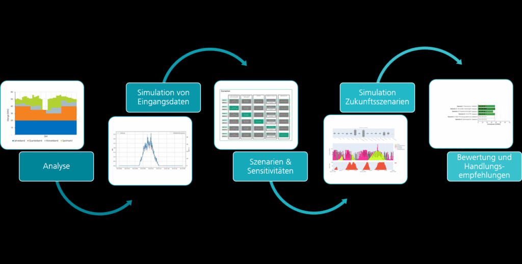 PPA-Simulation, Fraunhofer IOSB-AST