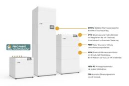 M-Tec, multimodulare Wärmepumpe, Wärmepumpenkonzept VHPA