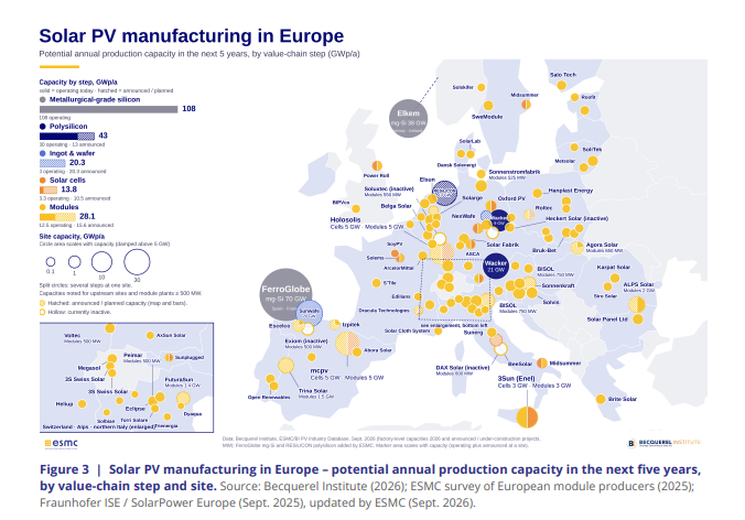 ESMC, Photovoltaik-Produktionsstandorte, September 2026