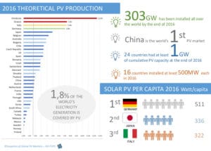 Snapshot_2016_-_Infographic_andere_facts_IEAPVPS