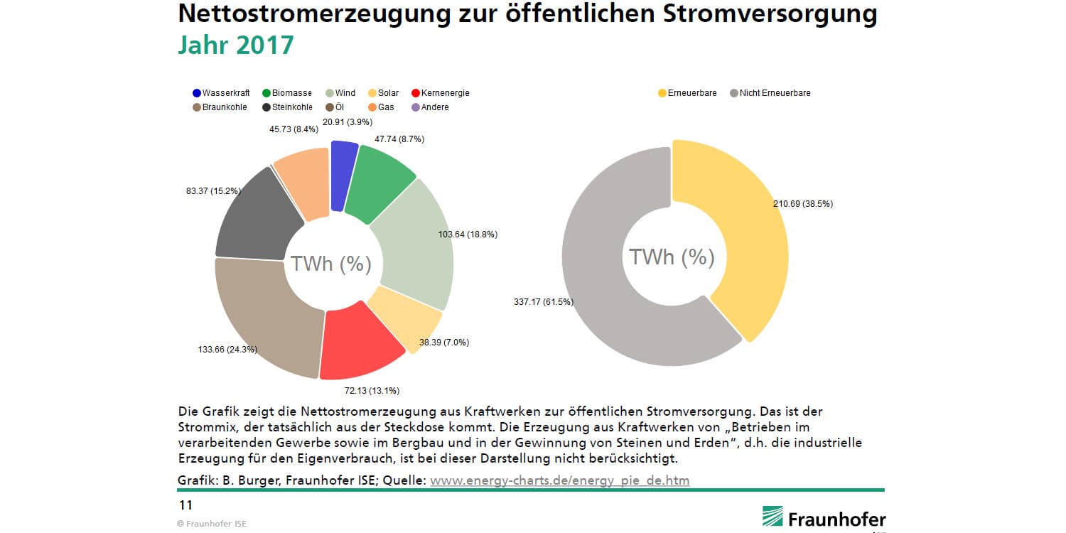 Charts Deutschland 2017