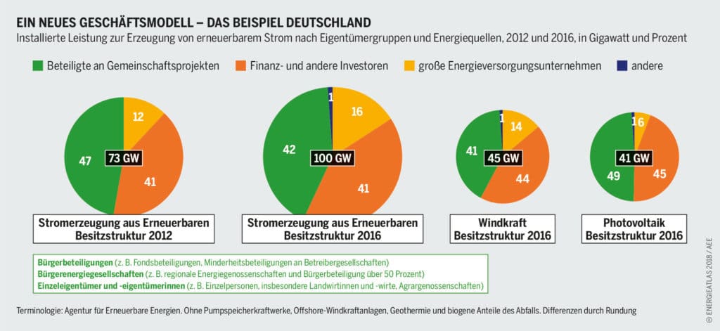 Grafik: Energieatlas 2018/AEE, https://creativecommons.org/licenses/by/4.0/deed.de