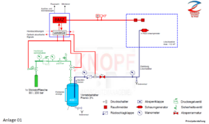 Sonderlöschverfahren, Lithium-Ionen-Batteriespeicher