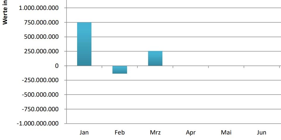 Screenshot, EEG-Konto, netztransparenz.de