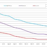 pvXchange-Modulpreisindex, Grafik