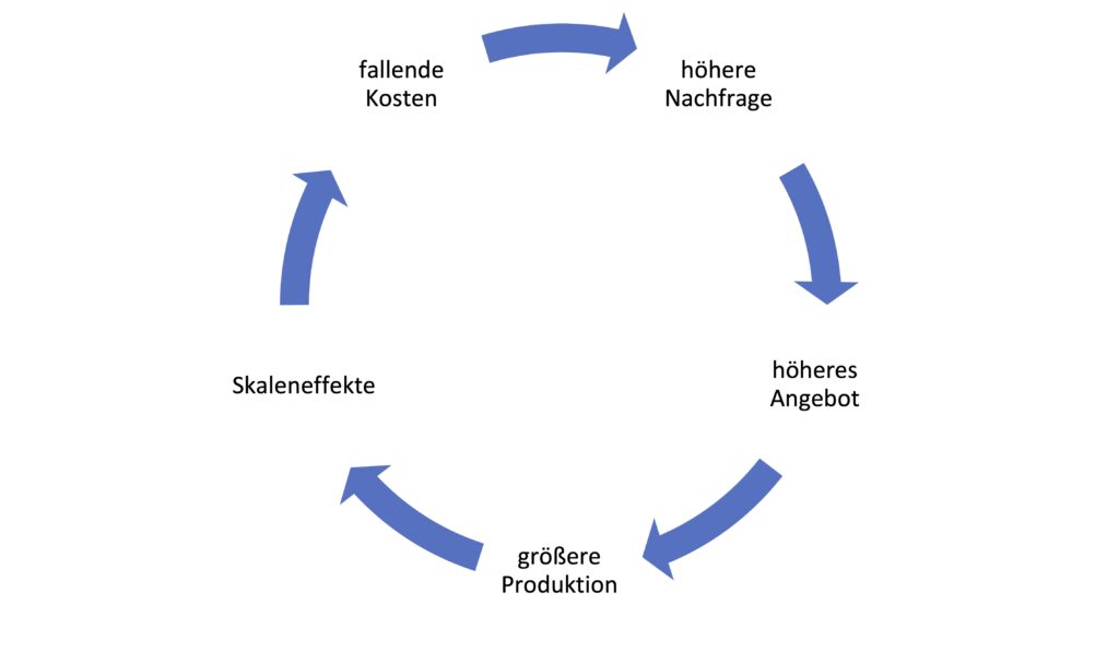 25 Jahre EEG, Grafik