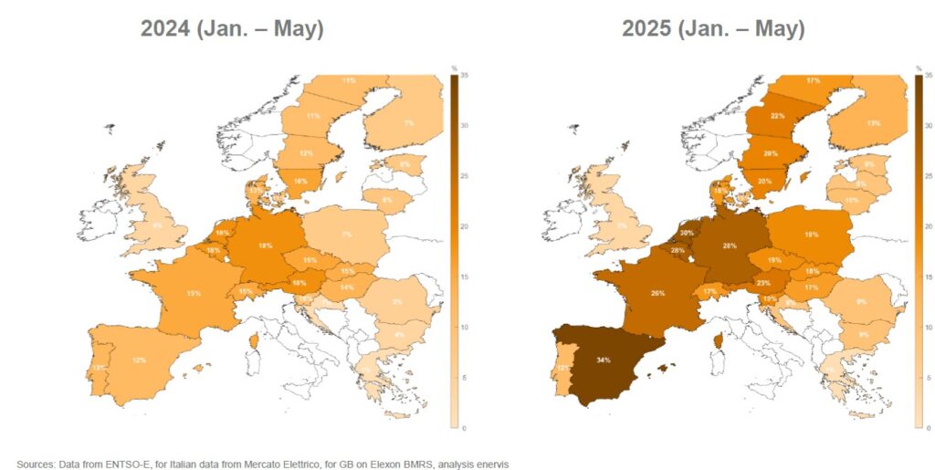 Enervis, Erzeugung, Photovoltaik, negative Börsenstrompreise, Vergleich Januar bis Mai 2024 vs. 2025