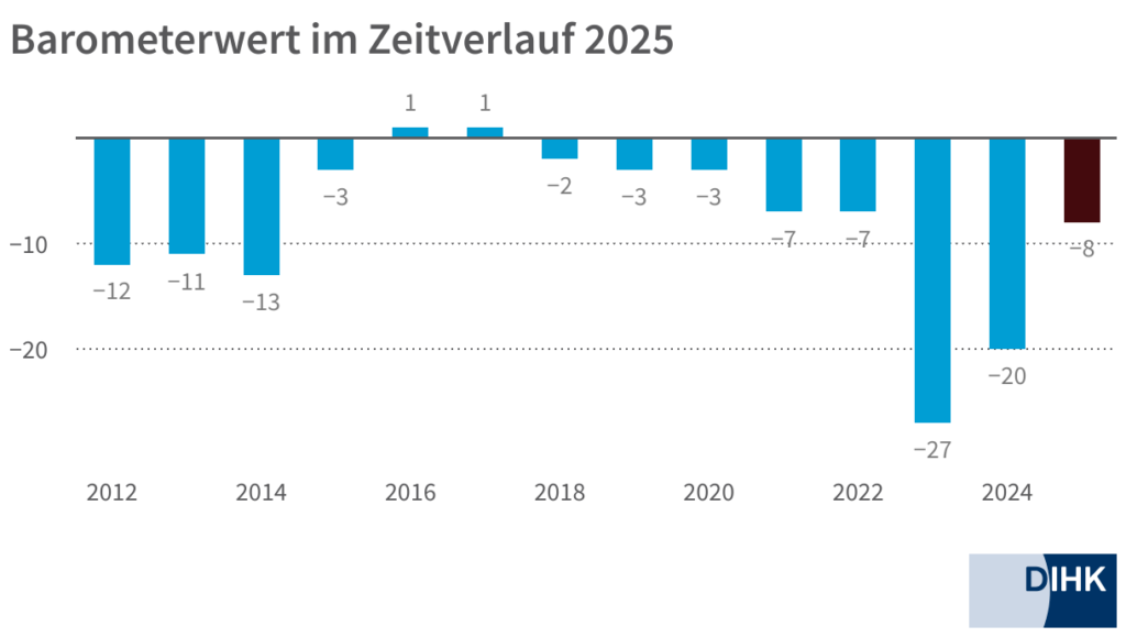 DIHK, Energiewende-Barometer 2025,