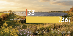 Phovoltaik-Zubau, EWI-Prognose vs. Realität, Quelle Ansvar2030