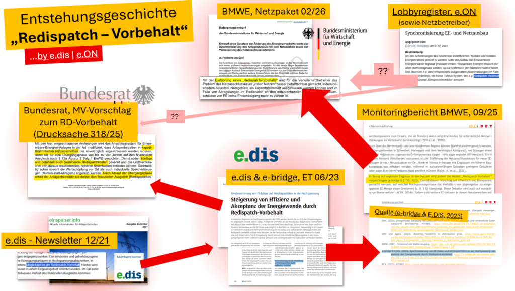 bne eigene Recherchen zur Entstehung des Redispatchvorbehalts