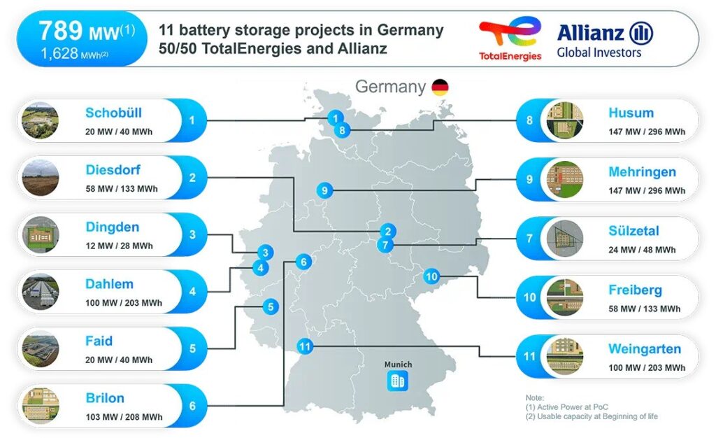 Projekte Total Energies, Deutschland, Batteriespeicher im Bau, Netzanschluss bis 2028 geplant