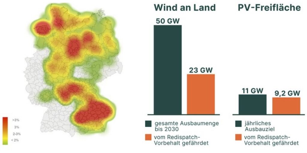 Grafik, Redispatch-Vorbehalt, Enervis, Studie, Green Planet Energy