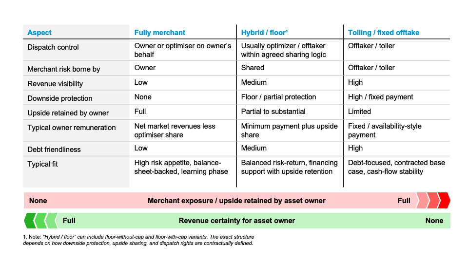 WU Wien, Parameter, Batteriespeicher