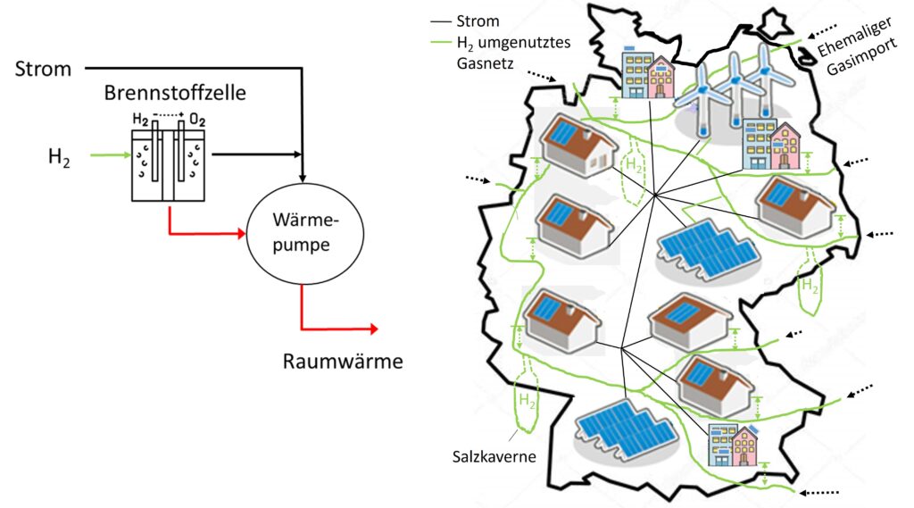 Dezentrale Wasserstoffnutzung