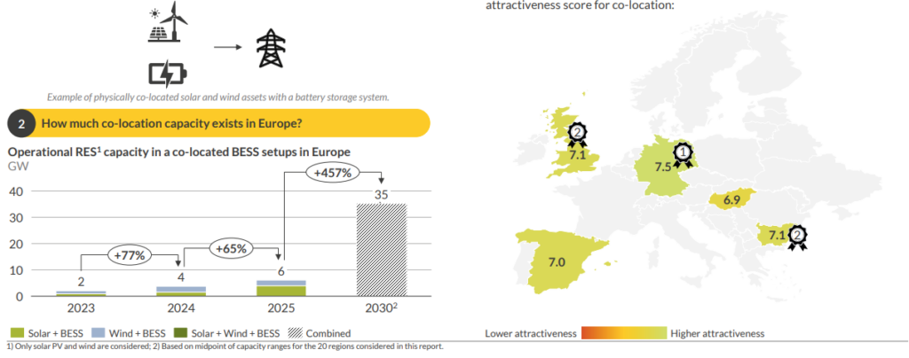 Aurora Energy Research, Co-Location-Markt, Europa, Nachfrage und Attraktivität