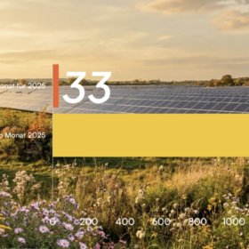 Phovoltaik-Zubau, EWI-Prognose vs. Realität, Quelle Ansvar2030
