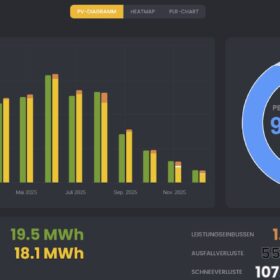 Solar Manager, Screenshot, PV-Performance-Analyse, Energiemanagement, Monitoring