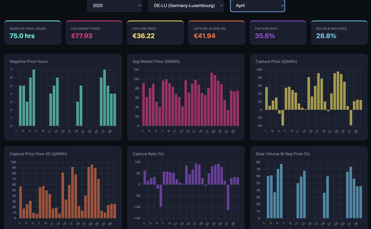 Dashboard view von Marians App