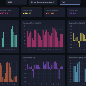 Dashboard view von Marians App