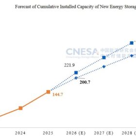 China, Zubau, Batteriespeicher, CNESA