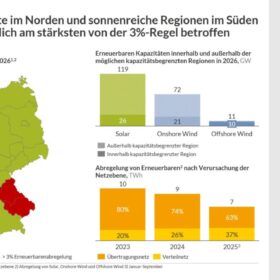 Aurora Energy Research, Analyse betroffener Netzgebiete vom Redispatch-Vorbehalt, Mengen, Netzebenen